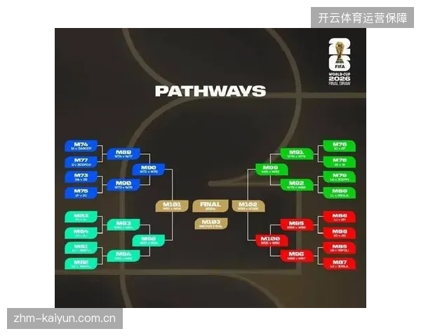 世界杯种子队规则确认,三大东道主自动锁定一档,避免了强队在小组赛提前火并 世界杯种子队规则确认,三大东道主自动锁定一档,避免了强队在小组赛提前火并